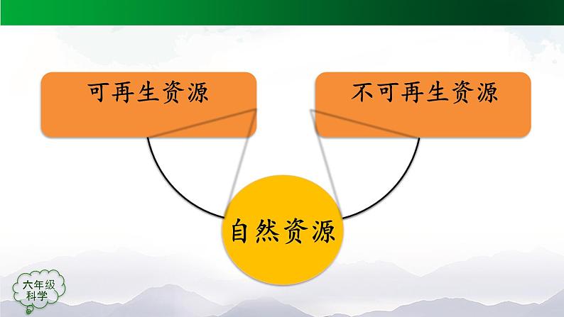 新人教鄂教版科学六上：第四单元 自然资源（单元回顾）PPT课件+视频08