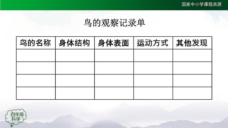 鸟和哺乳动物 PPT课件+内嵌视频第8页