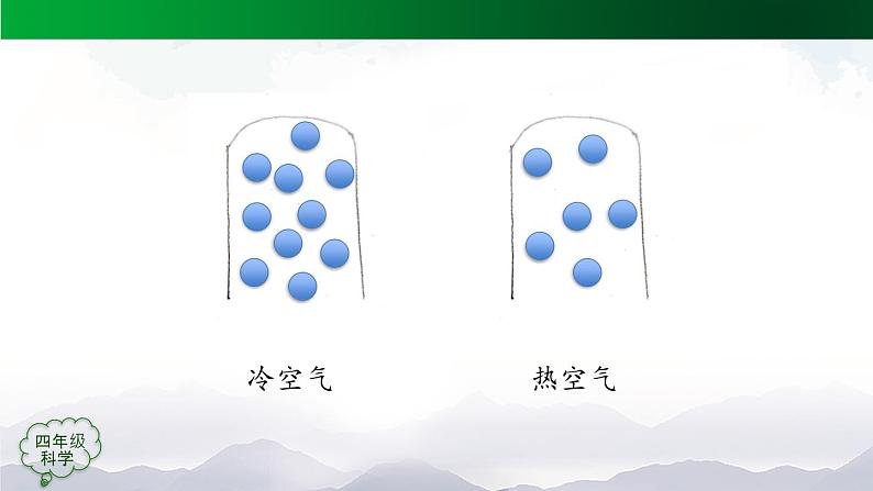 新人教鄂教版科学四上：3.9 空气的热胀冷缩(第2课时) PPT课件+内嵌视频+教案05