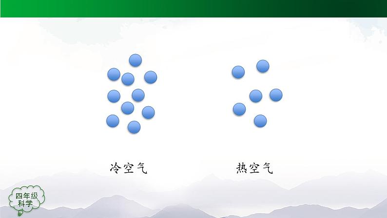 新人教鄂教版科学四上：3.9 空气的热胀冷缩(第2课时) PPT课件+内嵌视频+教案06