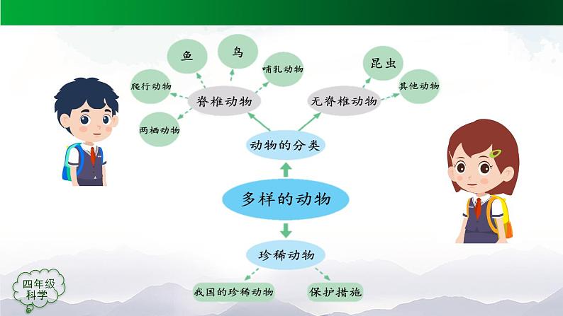 新人教鄂教版科学四上：第三单元 加热与冷却 单元回顾PPT课件+内嵌视频02