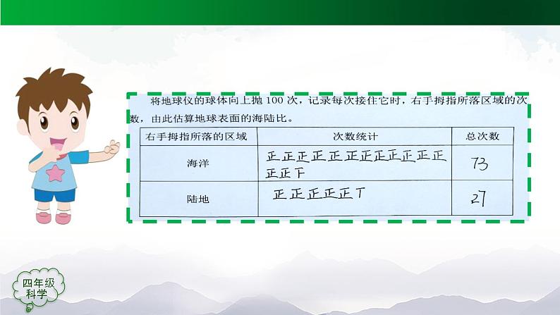 新人教鄂教版科学四上：4.10 水的分布 PPT课件+内嵌视频08