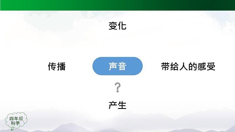 新人教鄂教版科学四上：第五单元 声音 单元回顾 PPT课件+内嵌视频05