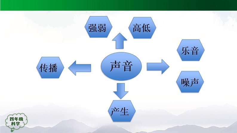 新人教鄂教版科学四上：6.16 认识与设计乐器（第1课时）PPT课件+内嵌视频+教学设计+练习+任务单02