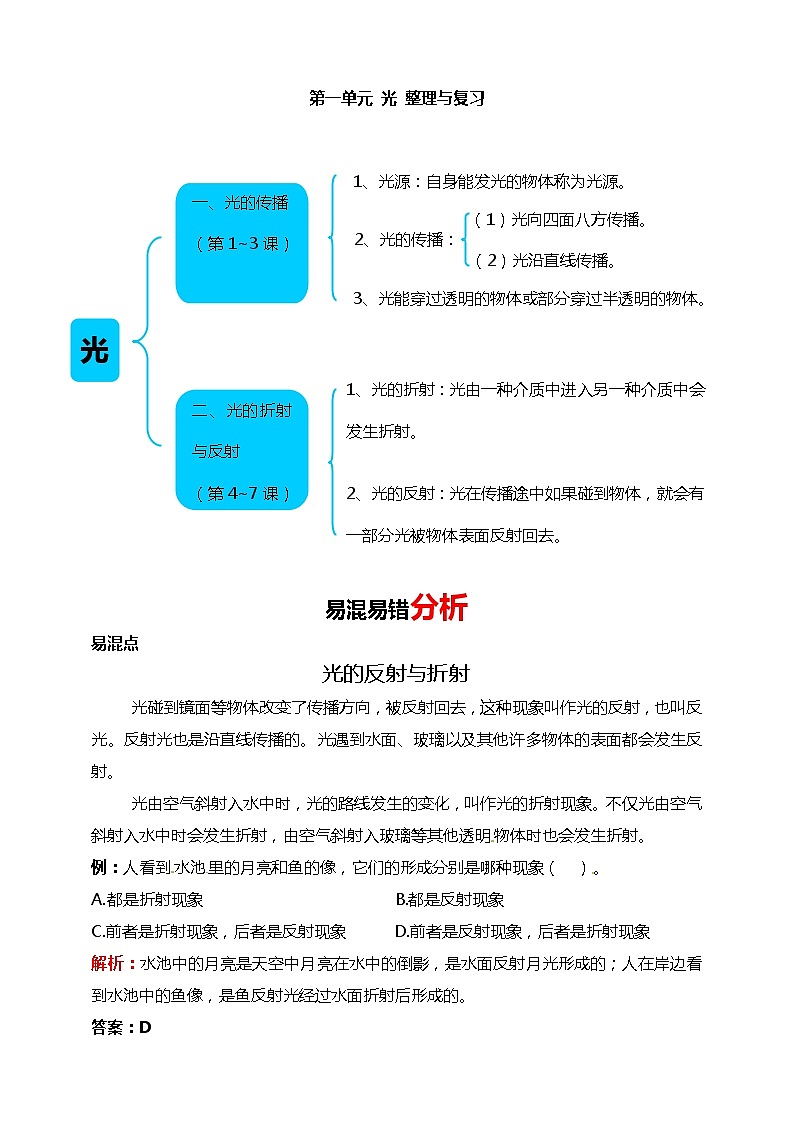 第1单元 光 单元过关测试+课件01