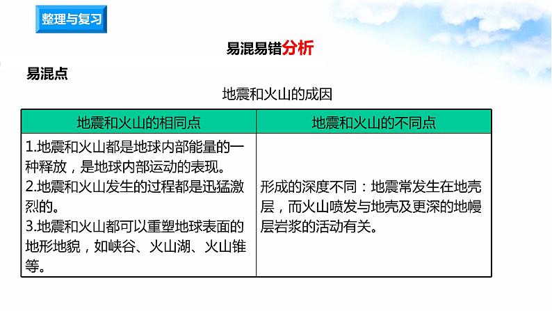 第2单元 地球表面的变化 单元过关测试+课件03