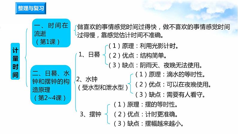 第3单元 计量时间 单元过关测试+课件02