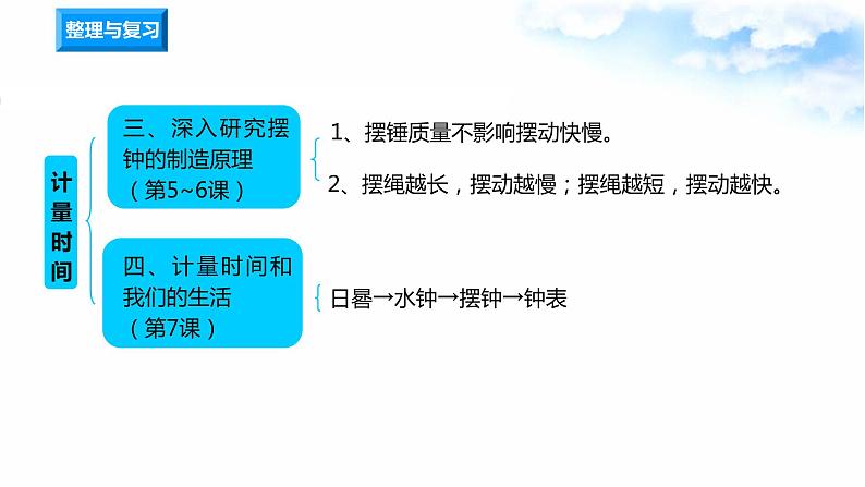 第3单元 计量时间 单元过关测试+课件03