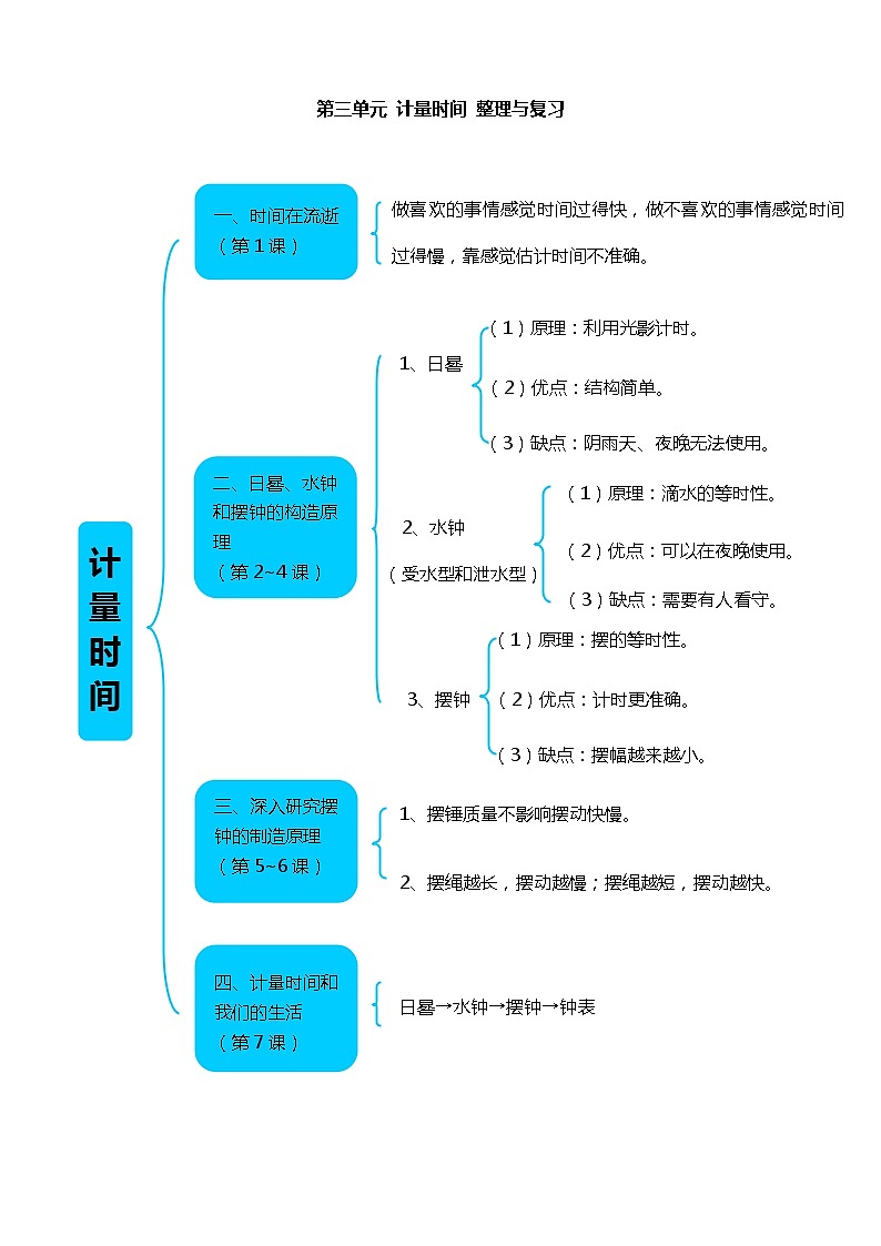 第3单元 计量时间 单元过关测试+课件01