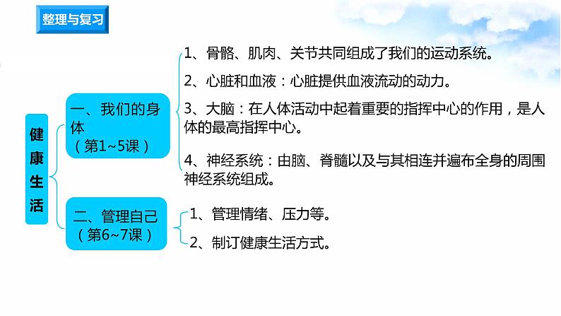 第4单元 健康生活 单元过关测试+课件02