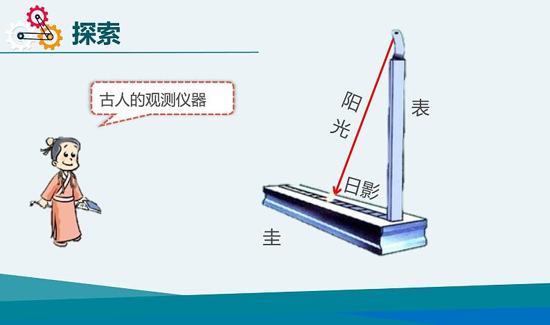 教科版 科学六年级上册 2.5《影长的四季变化》（课件+实验视频）03