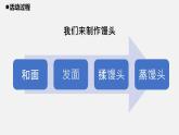 青岛版四年级科学上册 23.《面团长大了》教学课件