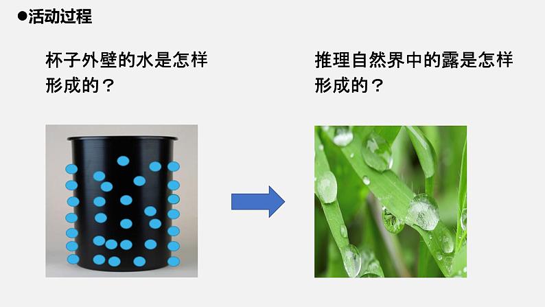 青岛版 五年级科学上册 6.《露和霜》课件07