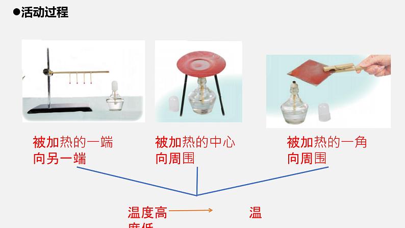 青岛版 五年级科学上册 9.《热传导》课件08