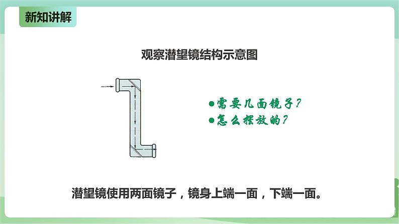 新粤教版科学六上：1.4《设计与制作：潜望镜》PPT课件+教案+练习+视频素材05