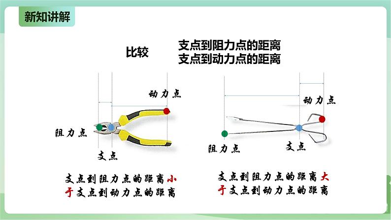 新粤教版科学六上：2.9《好用的钳子》PPT课件+教案+练习06