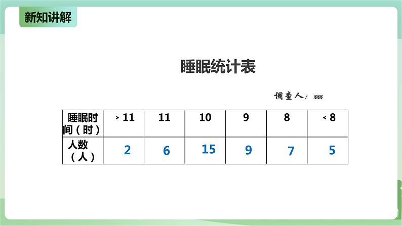 3.16《爱护我们的大脑》PPT课件第6页