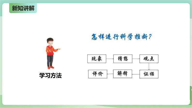 新粤教版科学六上：4.24《探究技能：推断》PPT课件+教案+练习04