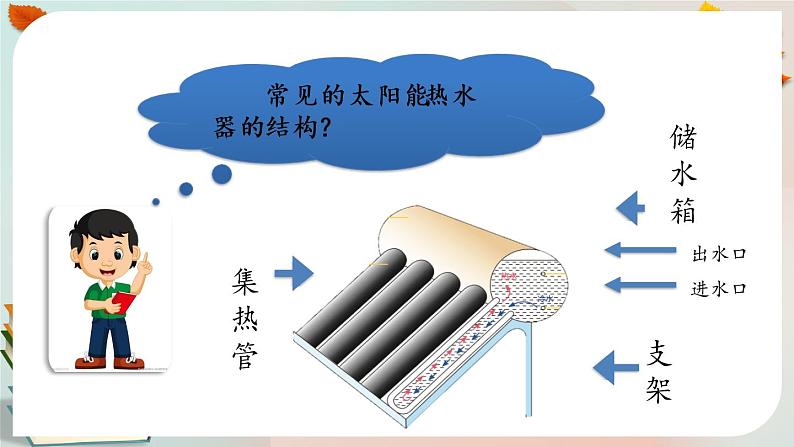 新人教鄂教版五上科学：5.15 制作简易太阳能热水器 课件PPT (共2课时)03