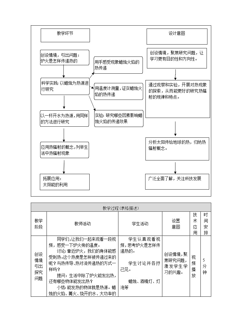 新人教鄂教版五上科学：1.2《炉火周围的热现象》 PPT课件+教案+视频02