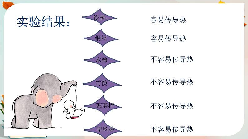 《壶是怎样传热的》第二课时PPT第3页