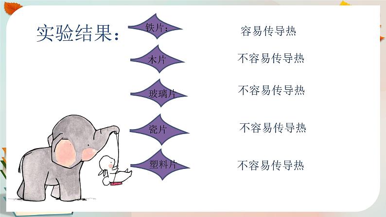 《壶是怎样传热的》第二课时PPT第5页