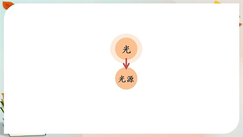新人教鄂教版五上科学：第四单元 光 单元回顾课件PPT第2页
