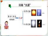 新人教鄂教版五上科学：第四单元 光 单元回顾课件PPT