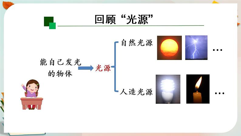 新人教鄂教版五上科学：第四单元 光 单元回顾课件PPT第3页