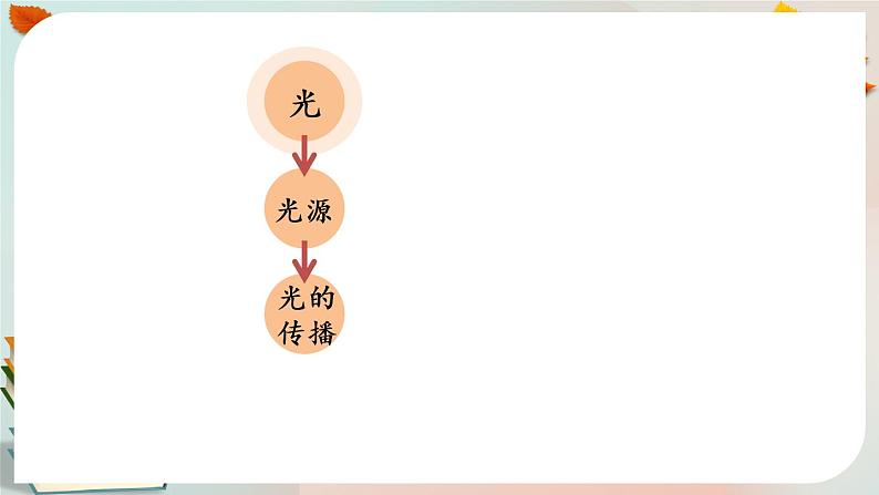 新人教鄂教版五上科学：第四单元 光 单元回顾课件PPT第5页