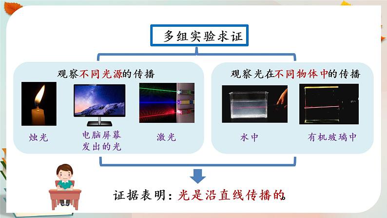 新人教鄂教版五上科学：第四单元 光 单元回顾课件PPT第7页