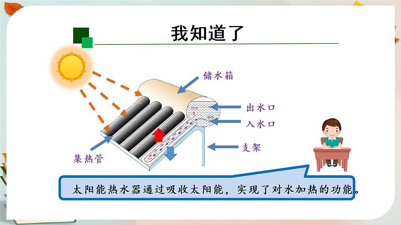 新人教鄂教版五上科学：第五单元 太阳能热水器 单元回顾课件PPT第3页