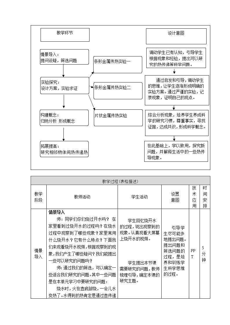 《壶是怎样传热的》第一课时教案第2页