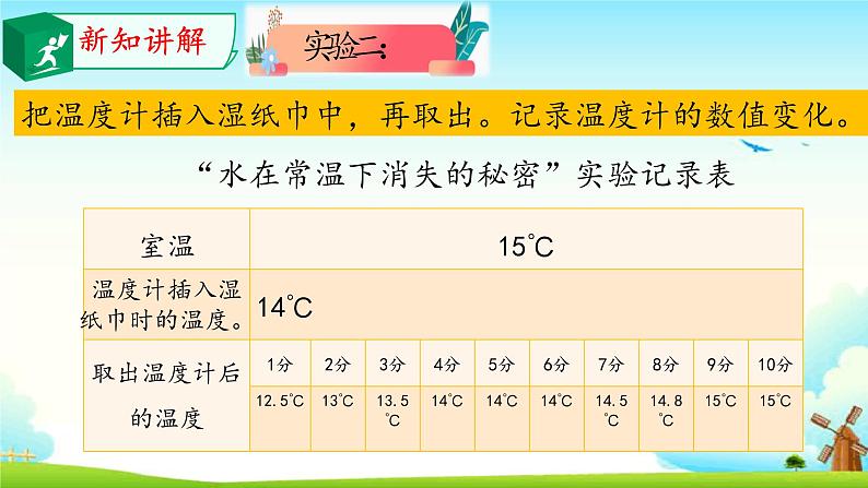 大象版 (2017)  科学四年级上册 3.4水去哪儿了 课件第6页