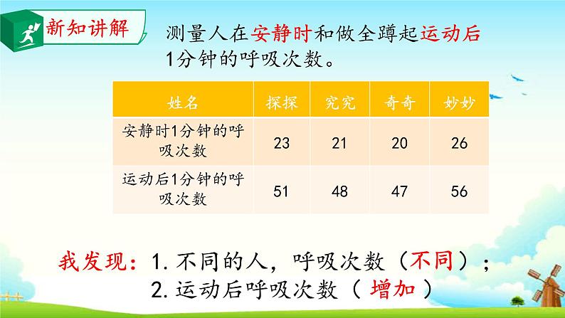 大象版 (2017)  科学四年级上册 4.4呼吸与运动 课件（含视频）第3页