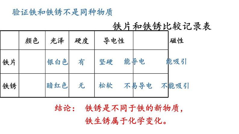 苏教版 六年级科学上册 3.2 铁钉生锈了  教学课件第6页