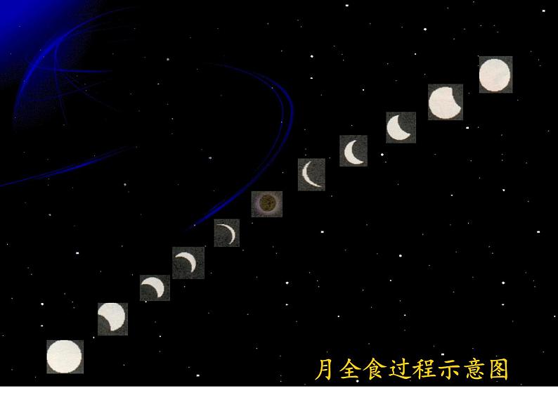 苏教版 六年级科学上册 2.1 地球的形状 教学课件06