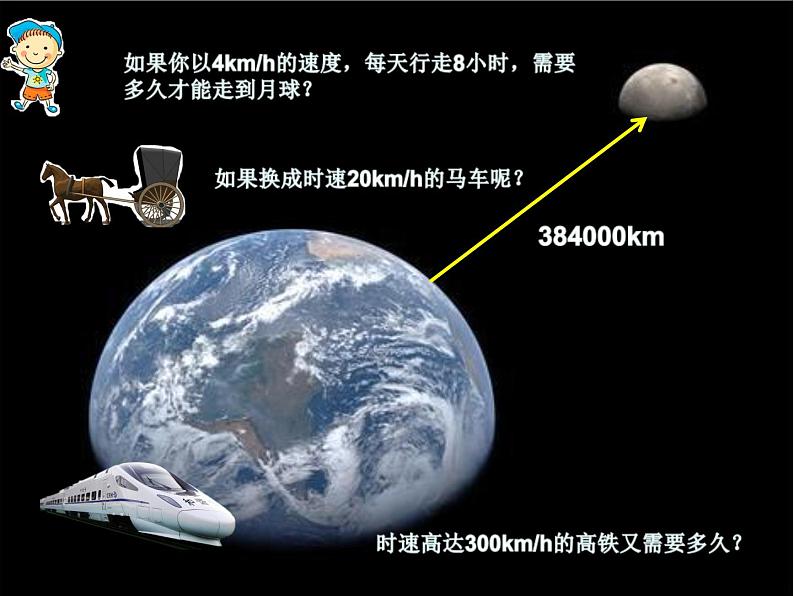 苏教版 六年级科学上册 4.1 登月之旅 教学课件第4页