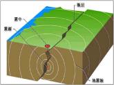 苏教版 六年级科学上册 2.4 火山和地震 教学课件