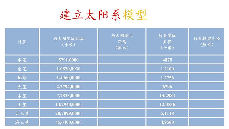 苏教版 六年级科学上册 4.2 太阳系大家族 教学课件第8页