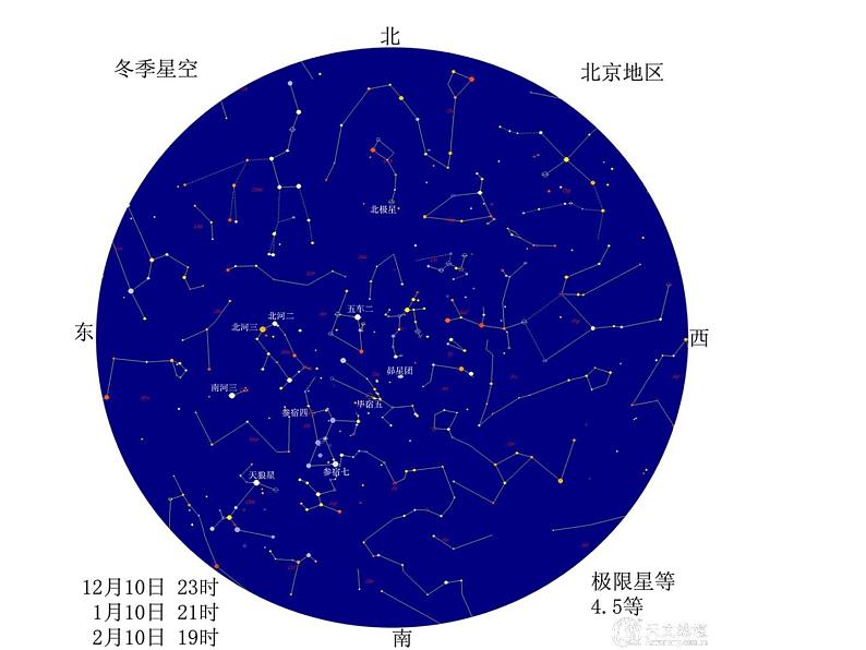 苏教版 六年级科学上册 4.3 看星座  教学课件06