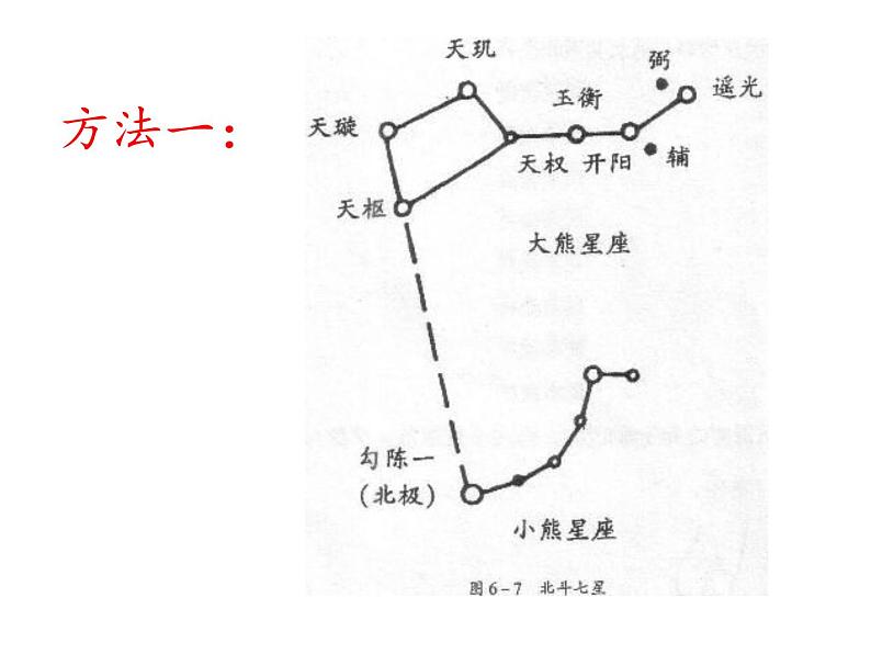 苏教版 六年级科学上册 4.3 看星座  教学课件08