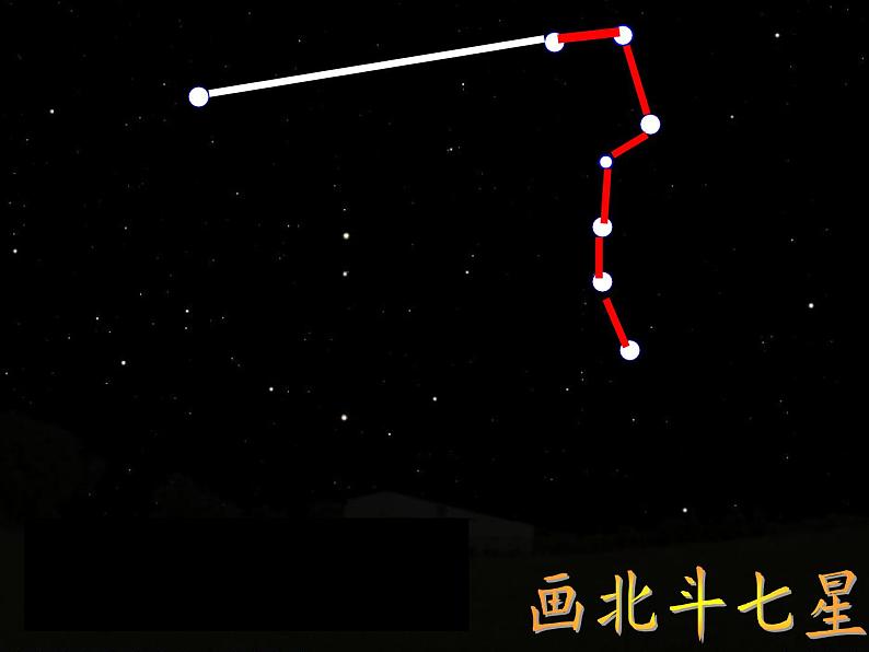 苏教版 六年级科学上册 4.3 看星座 教学课件第4页