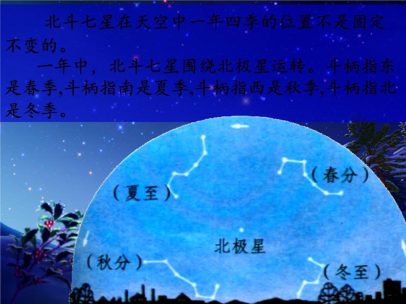 苏教版 六年级科学上册 4.3 看星座 教学课件第5页