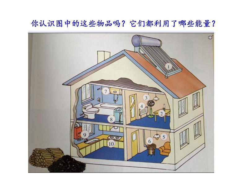 苏教版 六年级科学下册 5.3 能源  教学课件（18张PPT）第4页