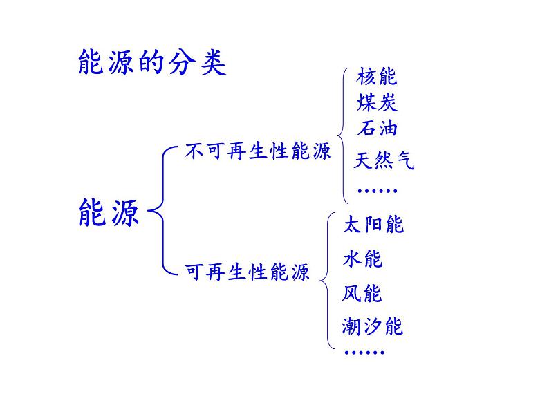 苏教版 六年级科学下册 5.3 能源  教学课件（18张PPT）第8页