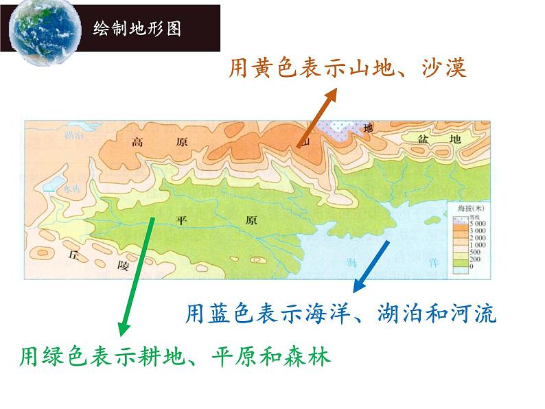 苏教版 六年级科学上册 2.2 地球的表面 教学课件（18张PPT）第8页