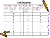 教科版 科学六年级上册 3、杠杆类工具的研究 课件（10张ppt）