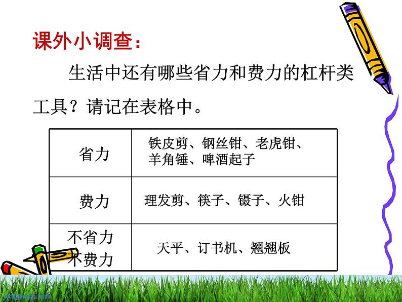 教科版 科学六年级上册 3、杠杆类工具的研究 课件（10张ppt）第3页