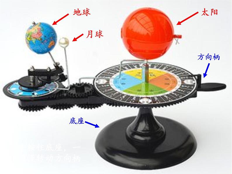 苏教版 六年级科学上册 4.2 太阳系大家族 教学课件（23张ppt）第3页